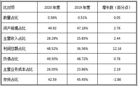 2019-2020年紡織服裝行業主要經濟運行指標對比
