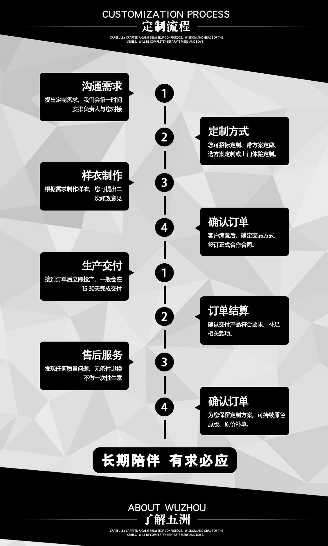 英倫風私立學校校服套裝—定做流程