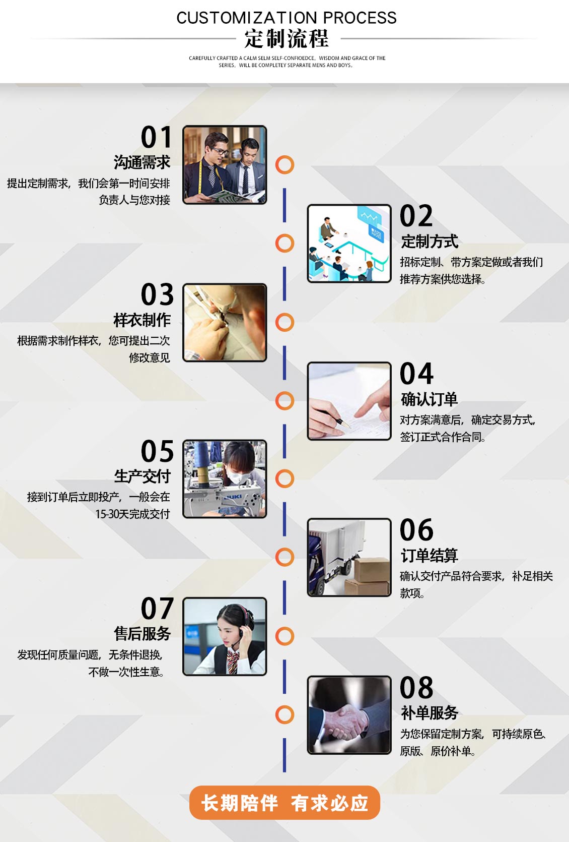 戶外連帽防水棉服—定做流程